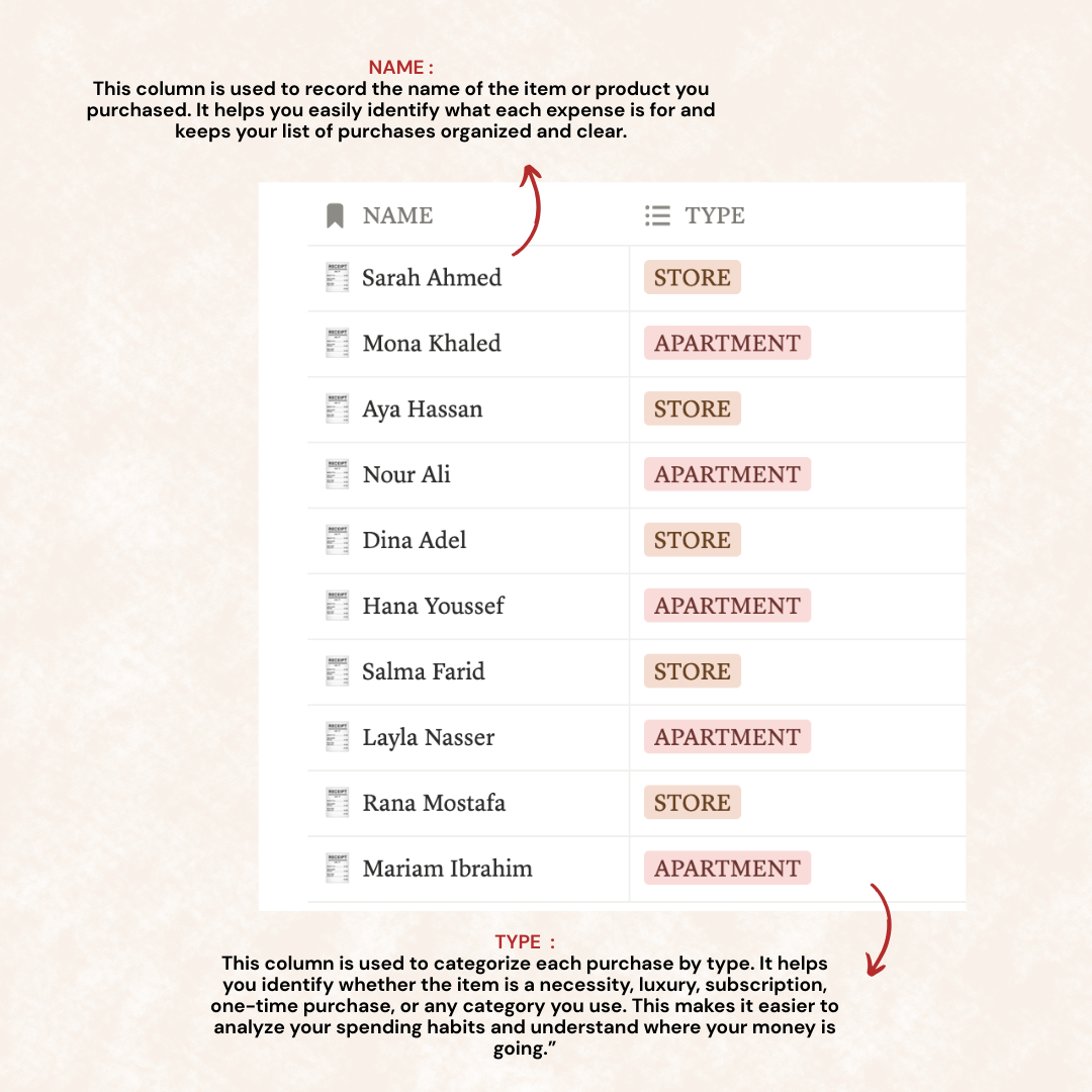 SMART PURCHASE TRACKER| SCHEDULE
