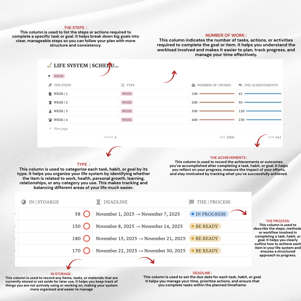 LIFE SYSTEM | SCHEDULE