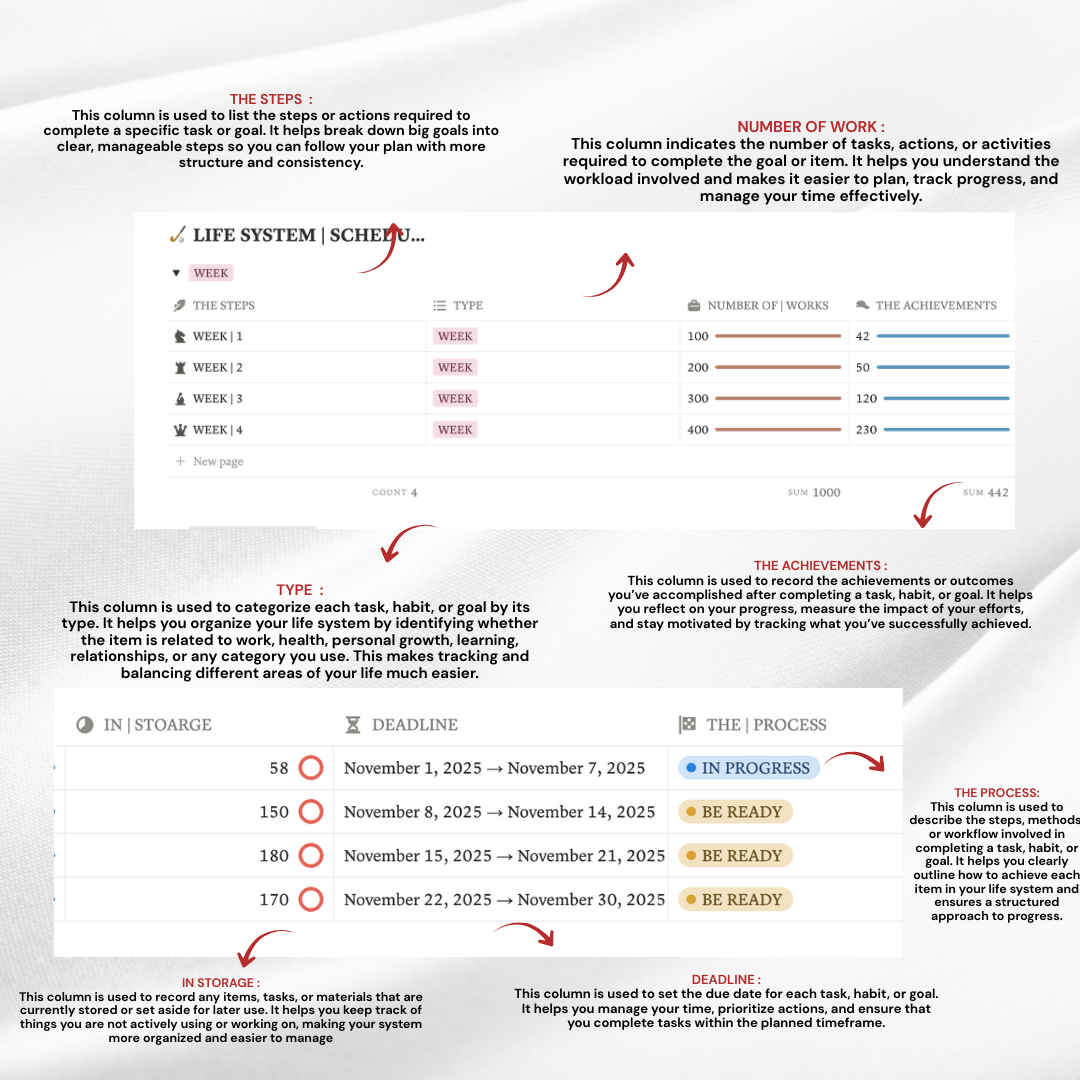 LIFE SYSTEM | SCHEDULE