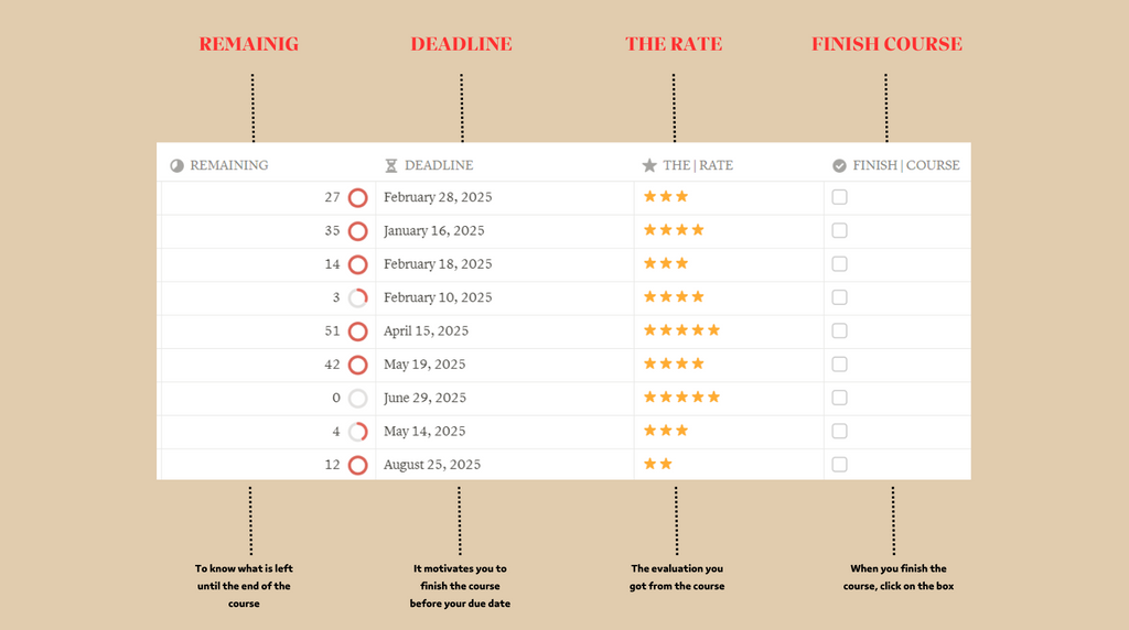 COURSE TRACKER MASTERING YOUR LEARNING JOURNEY