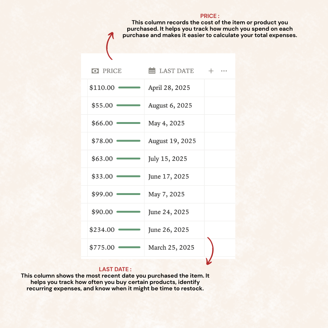SMART PURCHASE TRACKER| SCHEDULE