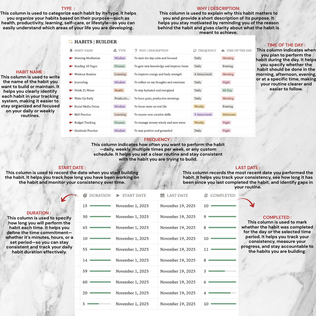 THE HABIT BUILDER | SCHEDULE
