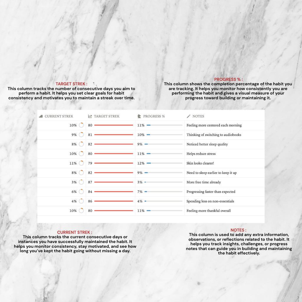 THE HABIT BUILDER | SCHEDULE