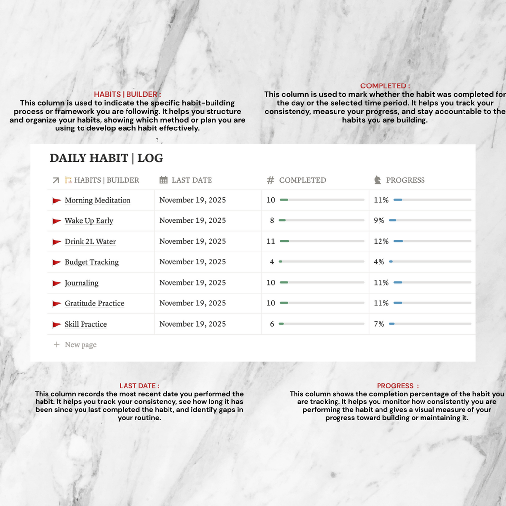 THE HABIT BUILDER | SCHEDULE