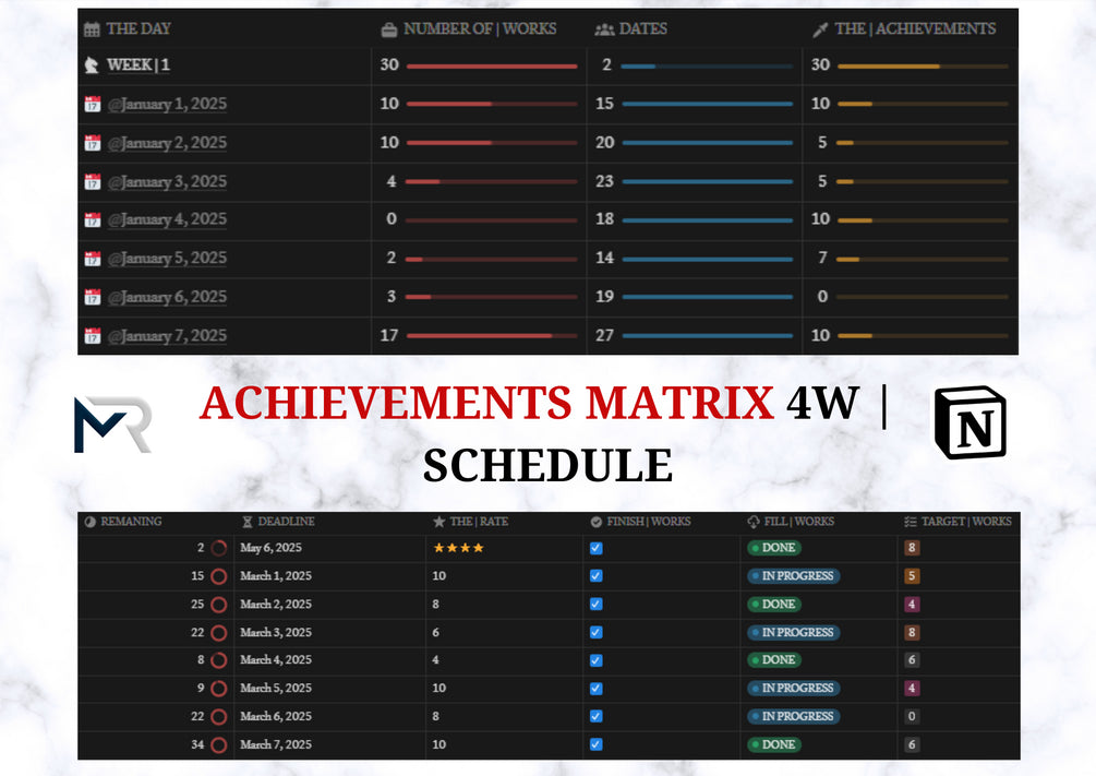 ACHIEVEMENT MATRIX 4W