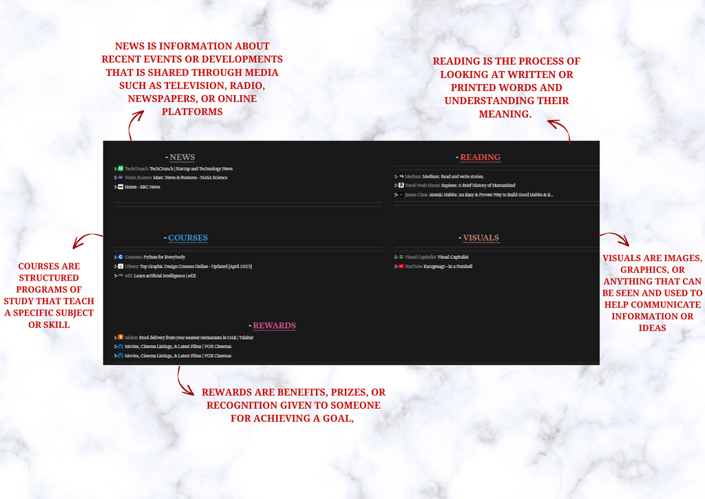 ACHIEVEMENT MATRIX 4W