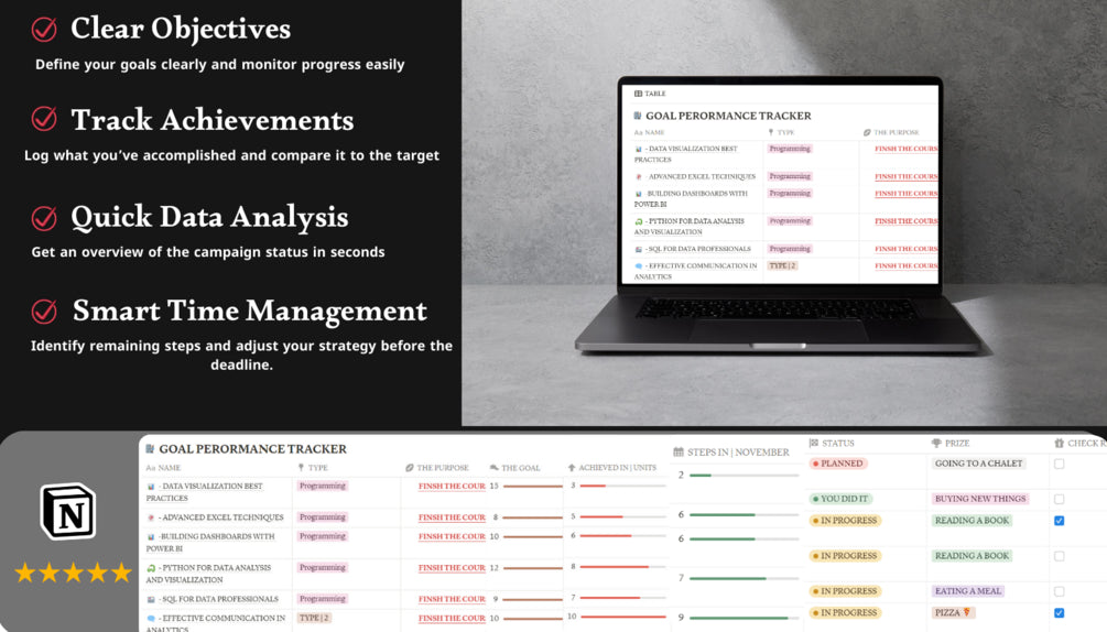 GOAL PERORMANCE TRACKER