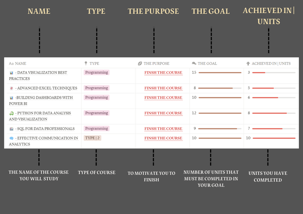 GOAL PERORMANCE TRACKER